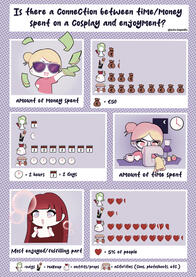 Cosplay infographic